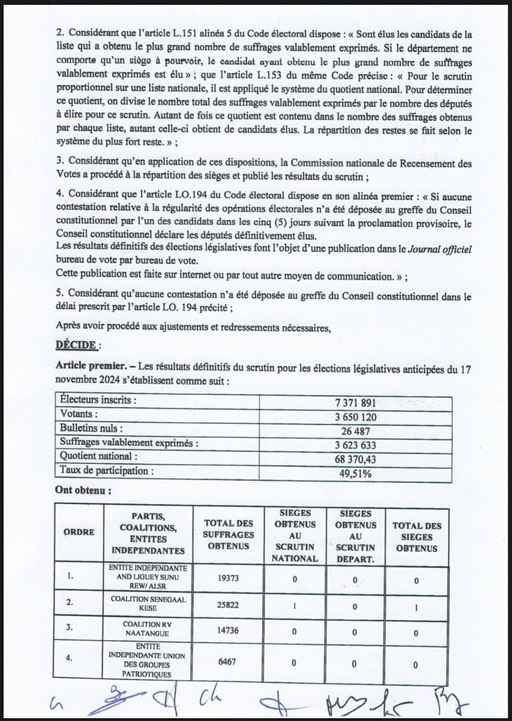 🇸🇳 Résultats définitifs des législatives : Pastef rafle la majorité avec 130 sièges 3 image 317